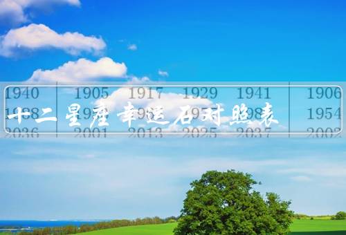 十二星座幸运石对照表（白羊座／金牛座／双子座）